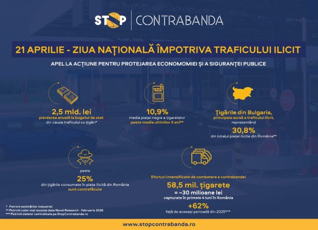 Campania națională contra traficului ilicit de mărfuri subliniază impactul grav asupra economiei și siguranței publice