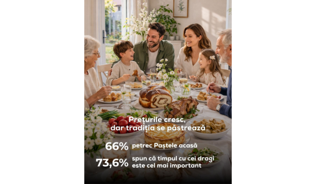 Paștele 2026 vine cu surprize în buzunarele românilor: 8 din 10 spun că masa este mai scumpă