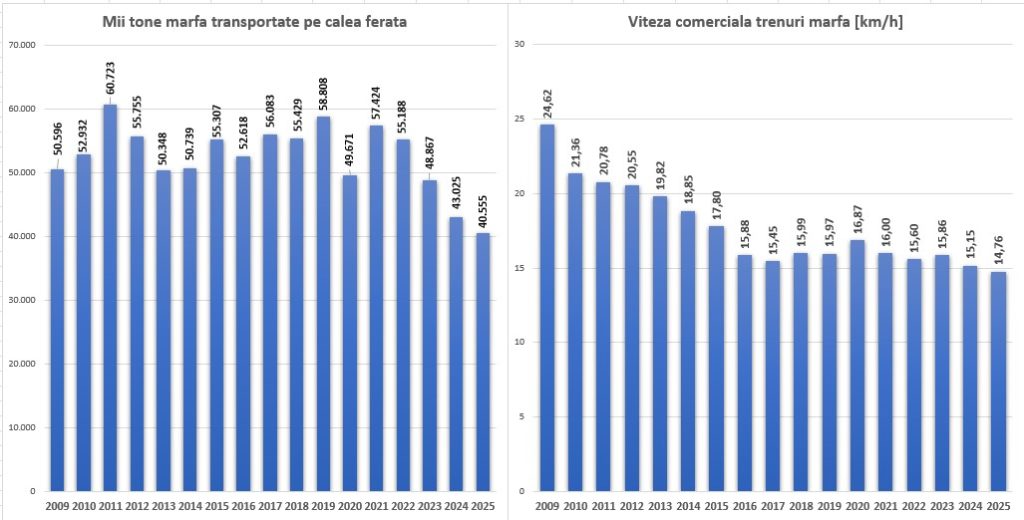 viteza-deplasare-cfr-marfa-1024x520.jpg