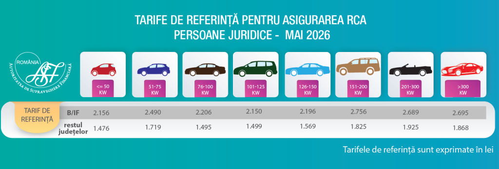 ASF a anunțat noi tarife de referință pentru șoferi. În București și Ilfov, polițele costă aproape dublu față de restul țării