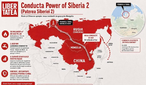 Ce este gazoductul Puterea Siberiei 2 al cărui construcție ar costa 34 de miliarde de dolari și cum ar arăta pe hartă