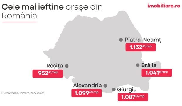 Orașele din România unde locuințele sunt cel mai accesibile: Reșița conduce topul prețurilor reduse la apartamente