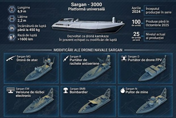 Sargan-3000, tipul de dronă navală detonată în portul Consta