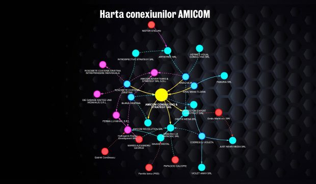 Rețeaua complexă din spatele Amicom: milioane de euro din contracte cu statul și legături influente