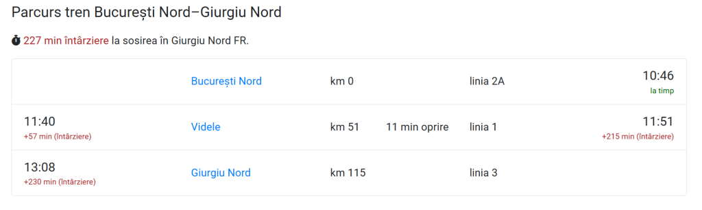Intarziere de 227 minute a trenului spre Varna