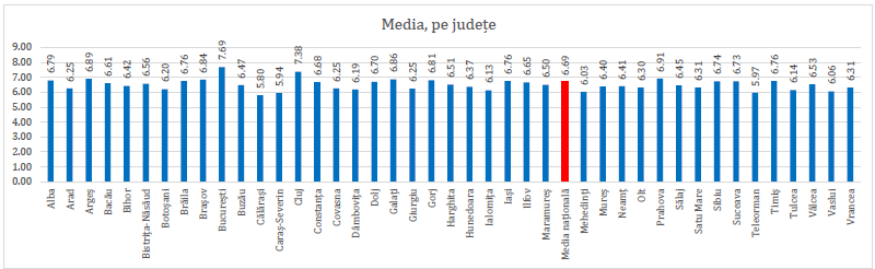 Rezultatele la Evaluarea Națională s-au anunțat cu o zi mai devreme. Explicațiile Ministerului Educației