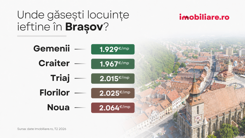 Unde se mai găsesc locuințe ieftine în România în 2026. Harta cartierelor cu cele mai mici prețuri la apartamente din București și marile orașe
