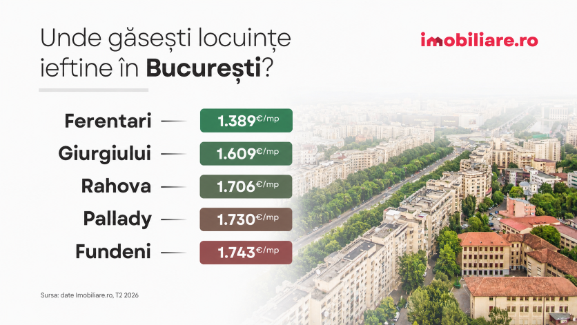 Unde se mai găsesc locuințe ieftine în România în 2026. Harta cartierelor cu cele mai mici prețuri la apartamente din București și marile orașe