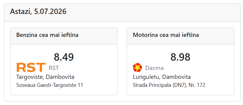Cât costă un litru de benzină și motorină duminică, 5 iulie 2026, în București, Cluj-Napoca, Timișoara, Iași și Constanța