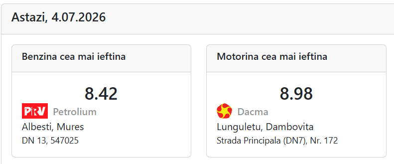 Cât costă un litru de benzină și motorină sâmbătă, 4 iulie 2026, în București, Cluj-Napoca, Timișoara, Iași și Constanța