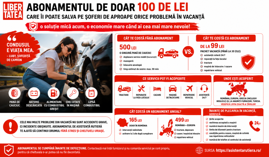 Soluția de doar 100 de lei care îi poate salva pe șoferi de aproape orice problemă cu mașina, în vacanță