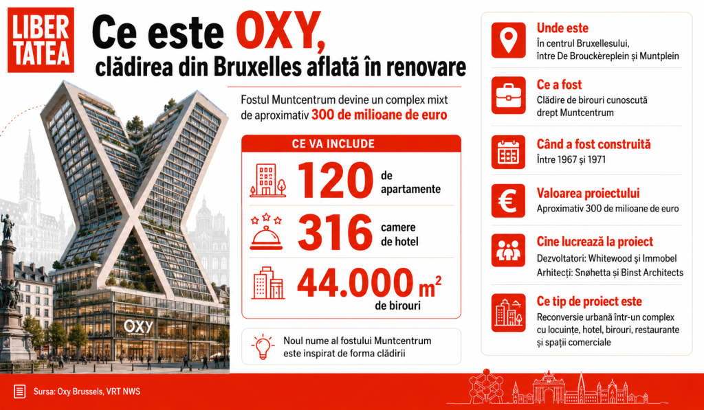 Ce este OXY, proiectul de 300 de milioane de euro din Bruxelles unde a murit un muncitor român: 120 de apartamente și 316 camere de hotel