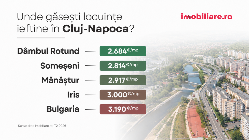 Unde se mai găsesc locuințe ieftine în România în 2026. Harta cartierelor cu cele mai mici prețuri la apartamente din București și marile orașe