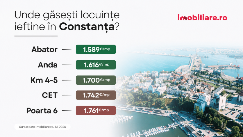 Unde se mai găsesc locuințe ieftine în România în 2026. Harta cartierelor cu cele mai mici prețuri la apartamente din București și marile orașe