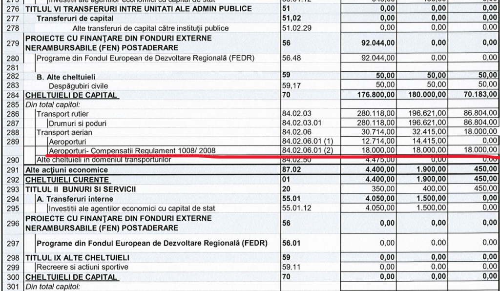 Cel mai neperformant aeroport din România: 80 de pasageri în 2026. Statul român îi subvenționează funcționarea cu peste două milioane de euro anual