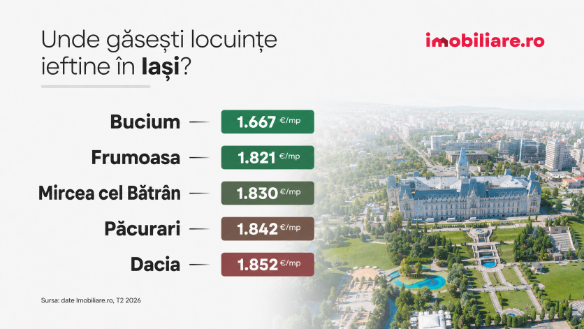 Unde se mai găsesc locuințe ieftine în România în 2026. Harta cartierelor cu cele mai mici prețuri la apartamente din București și marile orașe