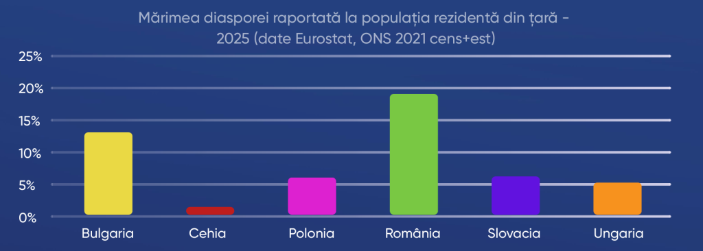 Grafic Diaspora