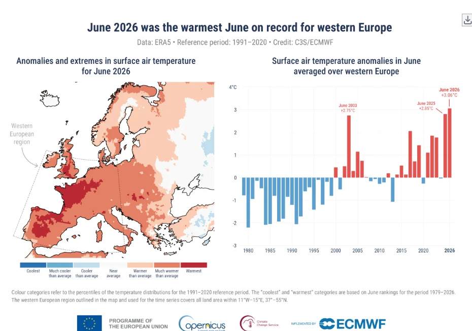 Alternativa la aerul condiționat care consumă de 35 de ori mai puțin curent și scade temperatura resimțită cu 5 grade