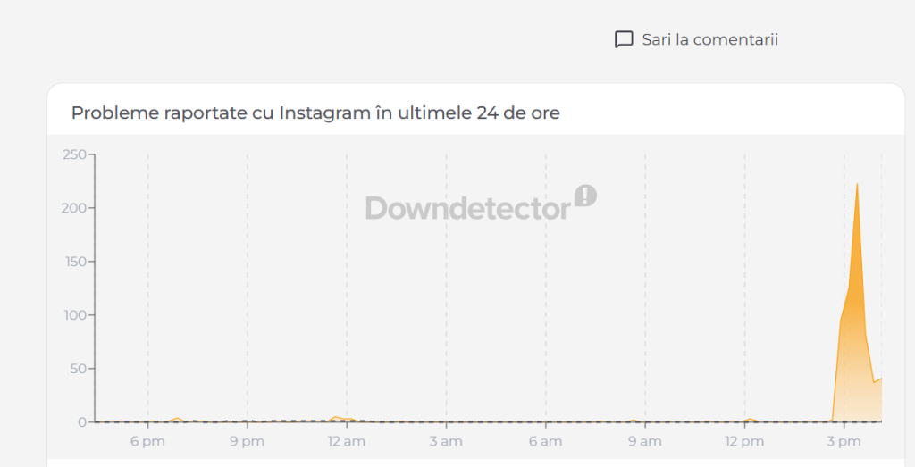 Noi probleme pentru aplicațiile Meta pentru a doua oară în doar câteva zile: Instagram, Facebook și WhatsApp au picat