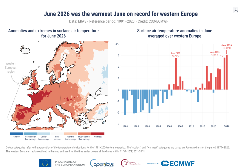 Record de căldură în Europa: cea mai fierbinte lună iunie în Europa de Vest. Când vine domul de căldură în iulie