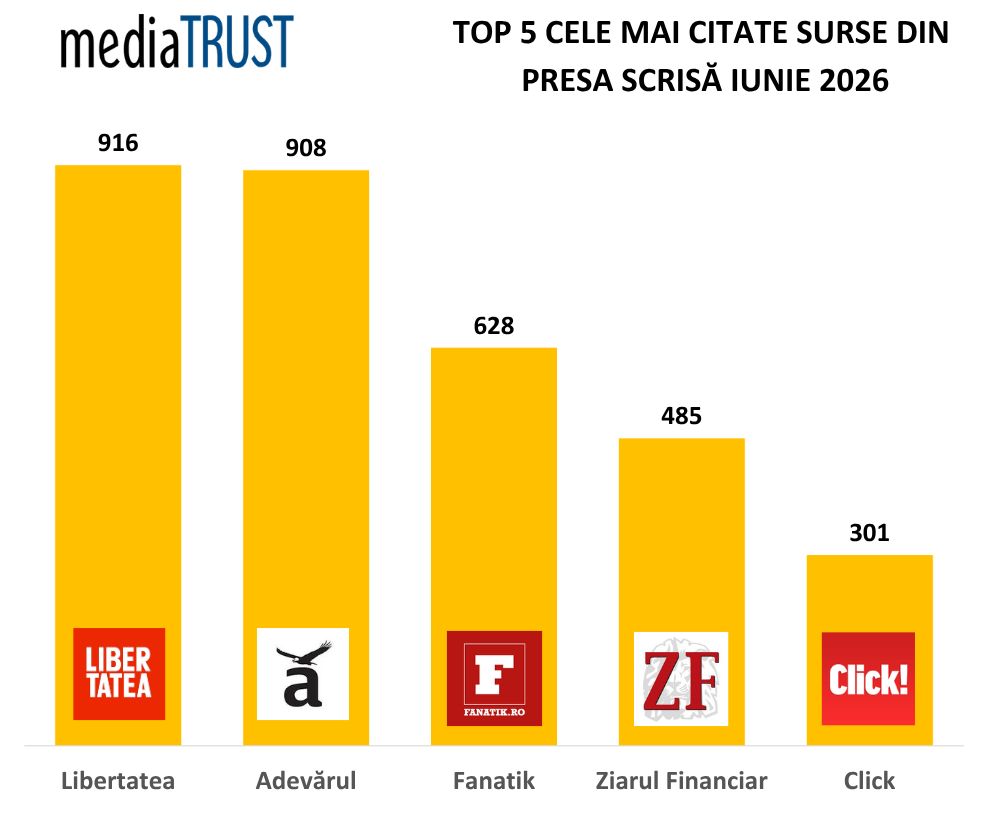 libertatea top presa scrisa mediatrust iunie 2026