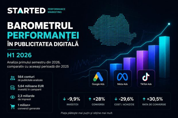 Started Agency lansează Barometrul Performanței în Publicitatea Digitală pentru primul semestru al anului 2026