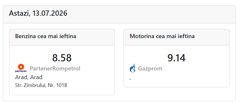Cât costă un litru de benzină și motorină, luni, 13 iulie 2026, în București, Iași, Cluj-Napoca, Timișoara și Constanța