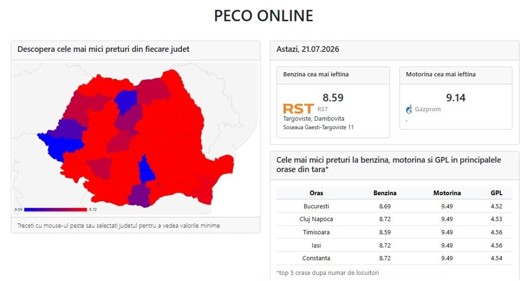 Prețuri carburanți principalele orașe din România, 21 iulie 2026