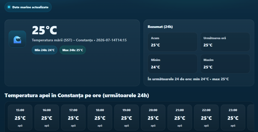 Ce temperatură are apa Mării Negre pe litoralul românesc. În weekend, a scăzut la 17 grade
