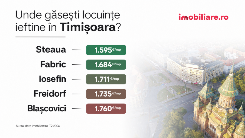 Unde se mai găsesc locuințe ieftine în România în 2026. Harta cartierelor cu cele mai mici prețuri la apartamente din București și marile orașe