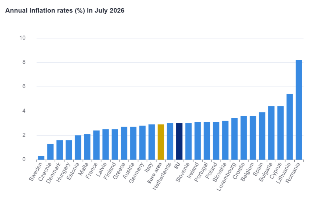 România, lider detașat în UE la inflație în iulie. Ce rată a fost înregistrată și cât este media europeană