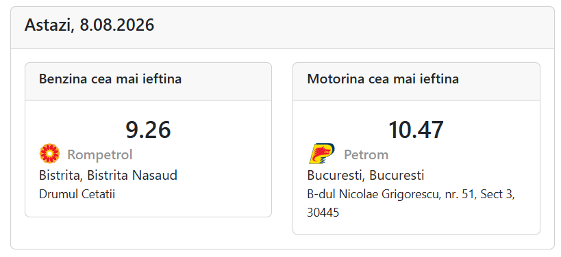 Cât costă un litru de benzină și motorină sâmbătă, 8 august 2026, în București, Iași, Cluj-Napoca, Timișoara și Constanța