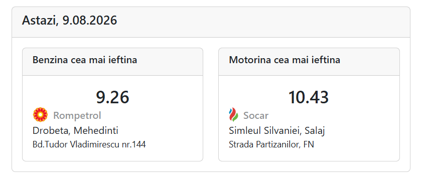 Cât costă un litru de benzină și motorină duminică, 9 august 2026, în București, Iași, Cluj-Napoca, Timișoara și Constanța