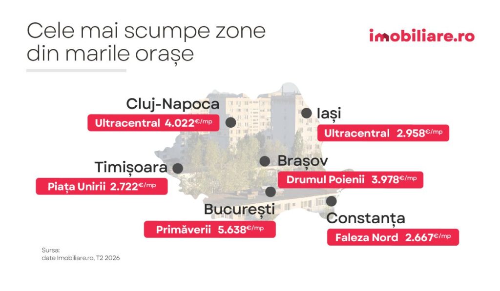 Infografic care arată cele mai scumpe cartiere din marile orașe ale României, cu prețul pe metru pătrat util, în august 2026