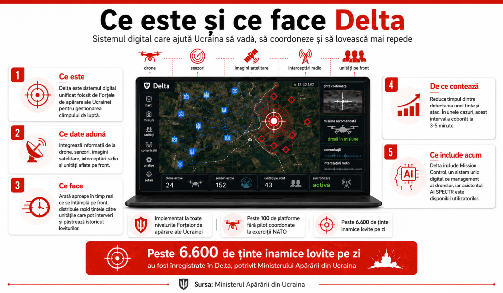 Ce este Delta, „cea mai puternică armă” a Ucrainei, care poate declanșa un atac în doar 3-5 minute. SUA recunosc: „Absolut incredibil”