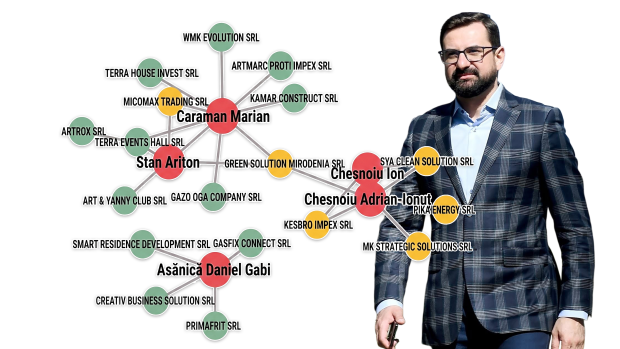 Condamnat în primă instanță la patru ani de închisoare, șeful AFIR, Adrian Ionuț Chesnoiu, ascunde afacerile făcute cu un ofițer „Doi și-un sfert” și un cercetat în scandalul UTI