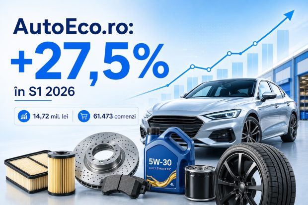 AutoEco.ro atinge o creștere de 27,5% în prima jumătate a anului 2026, contrar trendului descendent al retailului românesc