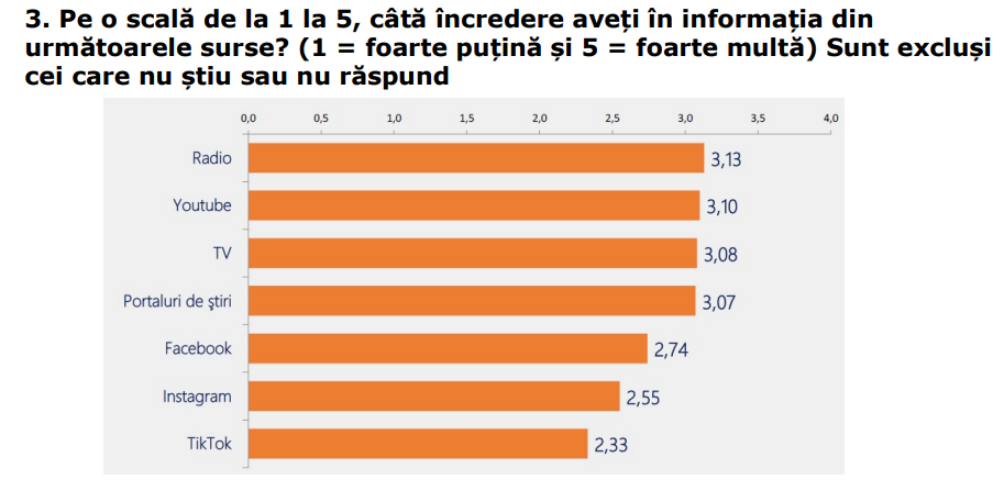 sondaj surse de informare - Expert Forum - august 2026 (1)