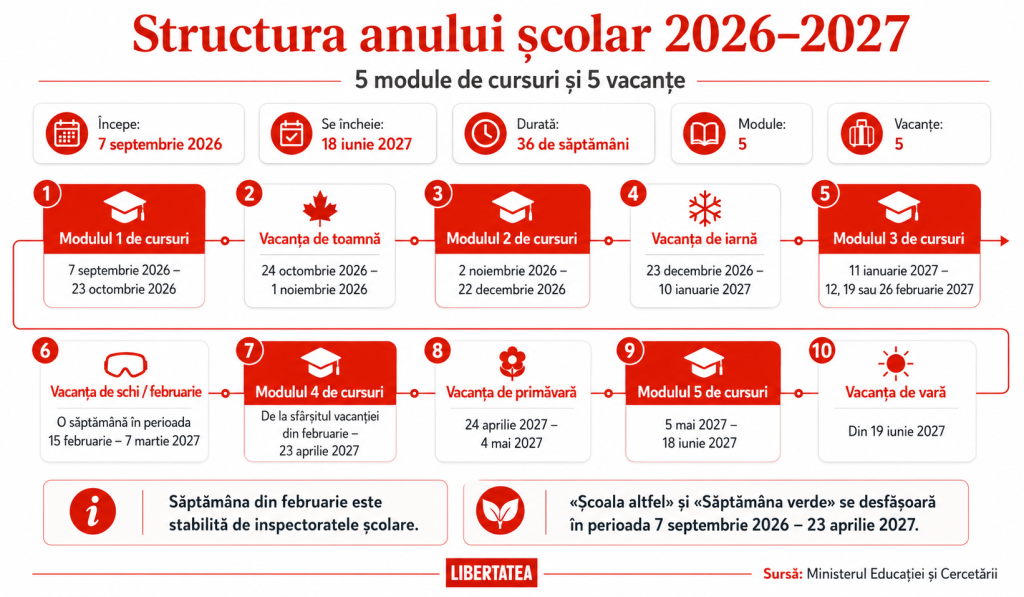 Este prima zi de școală zi liberă pentru părinți în 2026? Cursurile încep în data de 7 septembrie