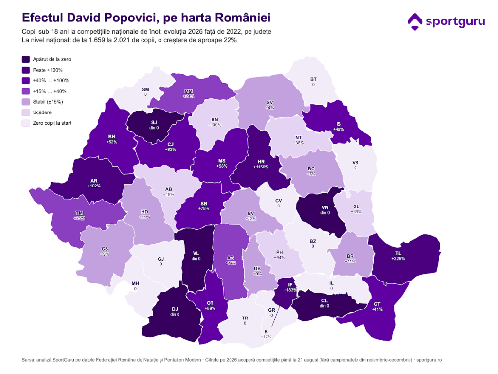 Efectul David Popovici umple bazinele din România. În ultimii 4 ani a explodat numărul de copii care participă la competițiile de natație