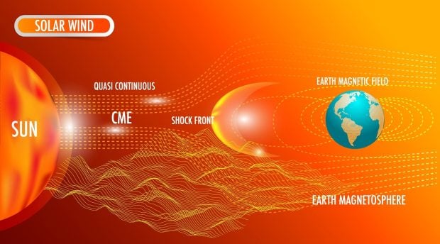 Vântul solar: fenomenul cosmic care influențează viața pe Pământ
