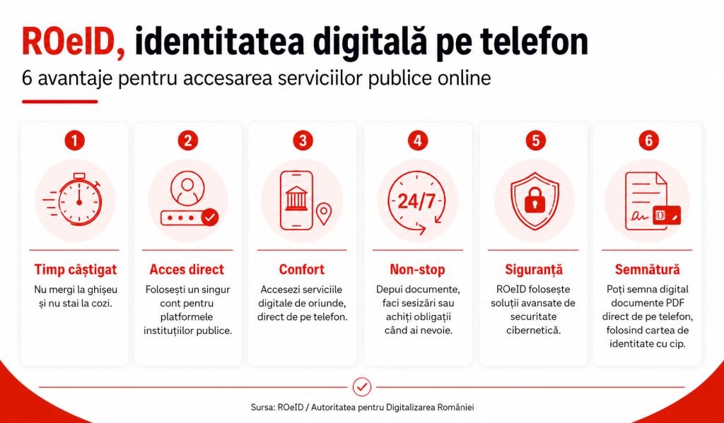 Cum îți faci cont ROeID de pe telefon, în 5 pași. Ai nevoie doar de smartphone și cartea de identitate